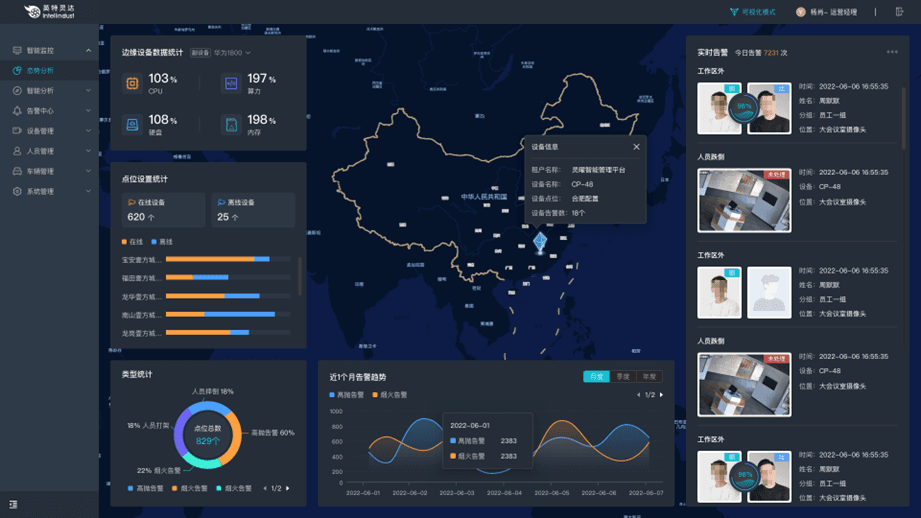 AI Management Platform Dashboard